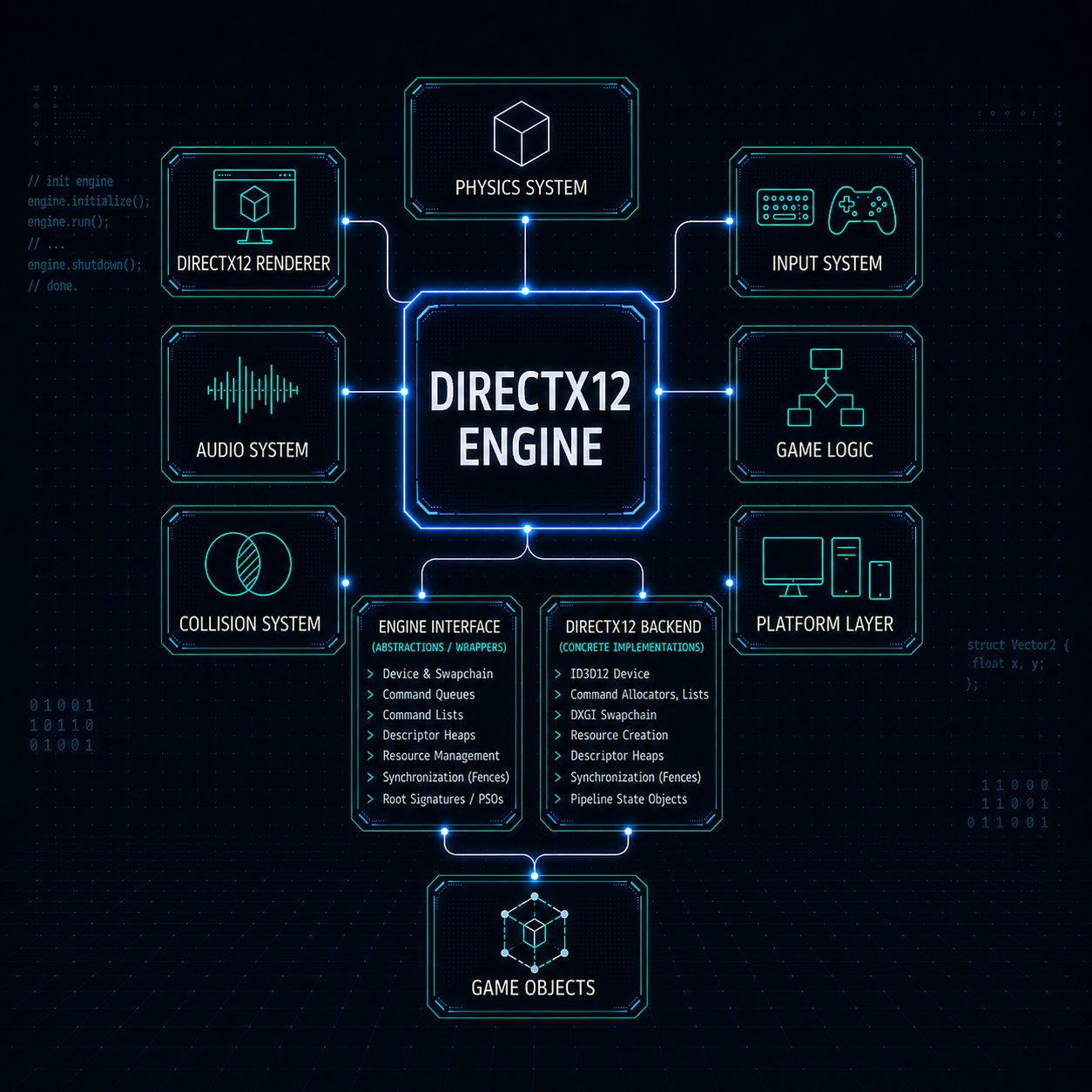 DirectX12 Engine