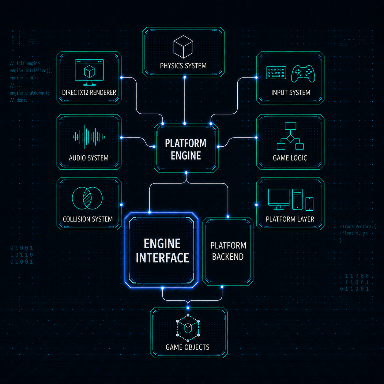 Engine Interface